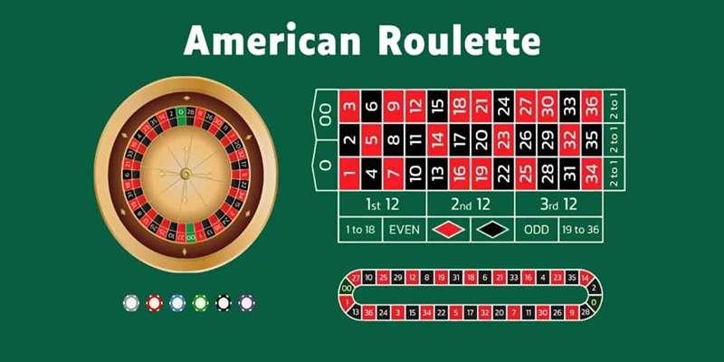 Giới Thiệu Về Roulette và RR88