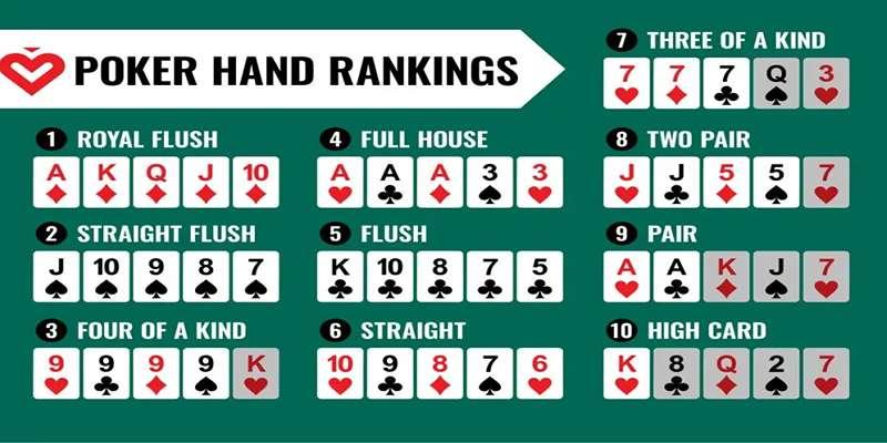 Hiểu rõ về chơi poker sở hữu kỹ thuật và giá trị của nó
