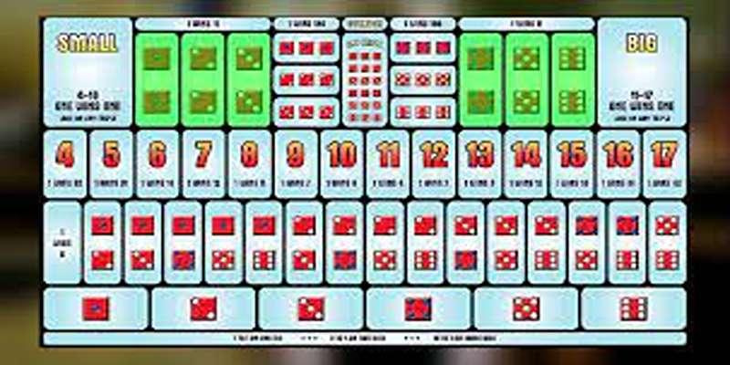 Hiểu rõ về trò chơi sic bo và vai trò của RR88